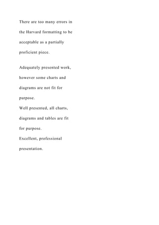 There are too many errors in
the Harvard formatting to be
acceptable as a partially
proficient piece.
Adequately presented work,
however some charts and
diagrams are not fit for
purpose.
Well presented, all charts,
diagrams and tables are fit
for purpose.
Excellent, professional
presentation.
 