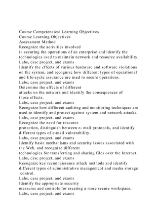 Course Competencies/ Learning Objectives
Course Learning Objectives
Assessment Method
Recognize the activities involved
in securing the operations of an enterprise and identify the
technologies used to maintain network and resource availability.
Labs, case project, and exams
Identify the effects of various hardware and software violations
on the system, and recognize how different types of operational
and life-cycle assurance are used to secure operations.
Labs, case project, and exams
Determine the effects of different
attacks on the network and identify the consequences of
those effects.
Labs, case project, and exams
Recognize how different auditing and monitoring techniques are
used to identify and protect against system and network attacks.
Labs, case project, and exams
Recognize the need for resource
protection, distinguish between e- mail protocols, and identify
different types of e-mail vulnerability.
Labs, case project, and exams
Identify basic mechanisms and security issues associated with
the Web, and recognize different
technologies for transferring and sharing files over the Internet.
Labs, case project, and exams
Recognize key reconnaissance attack methods and identify
different types of administrative management and media storage
control.
Labs, case project, and exams
Identify the appropriate security
measures and controls for creating a more secure workspace.
Labs, case project, and exams
 