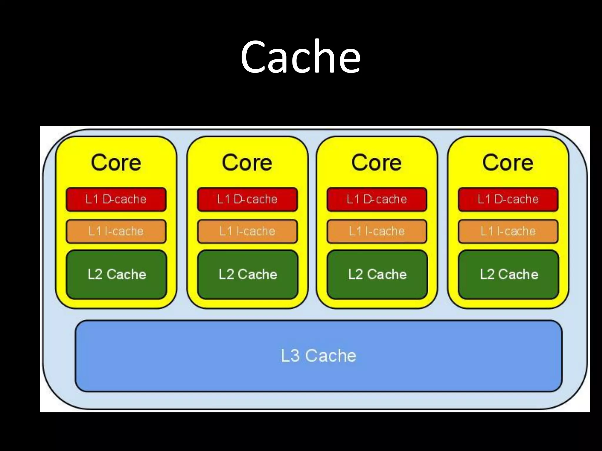 Cache
 