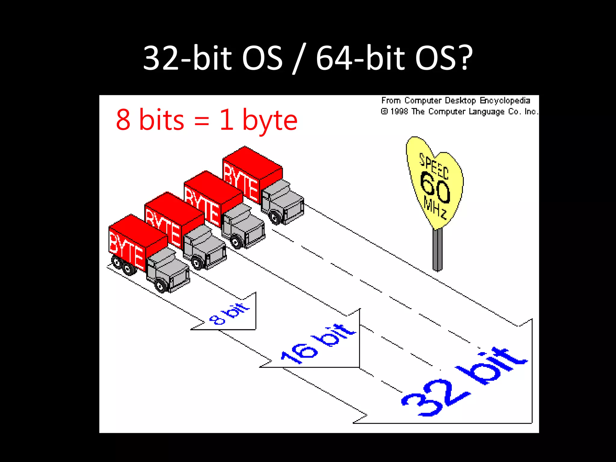 32-bit OS / 64-bit OS?
8 bits = 1 byte
 