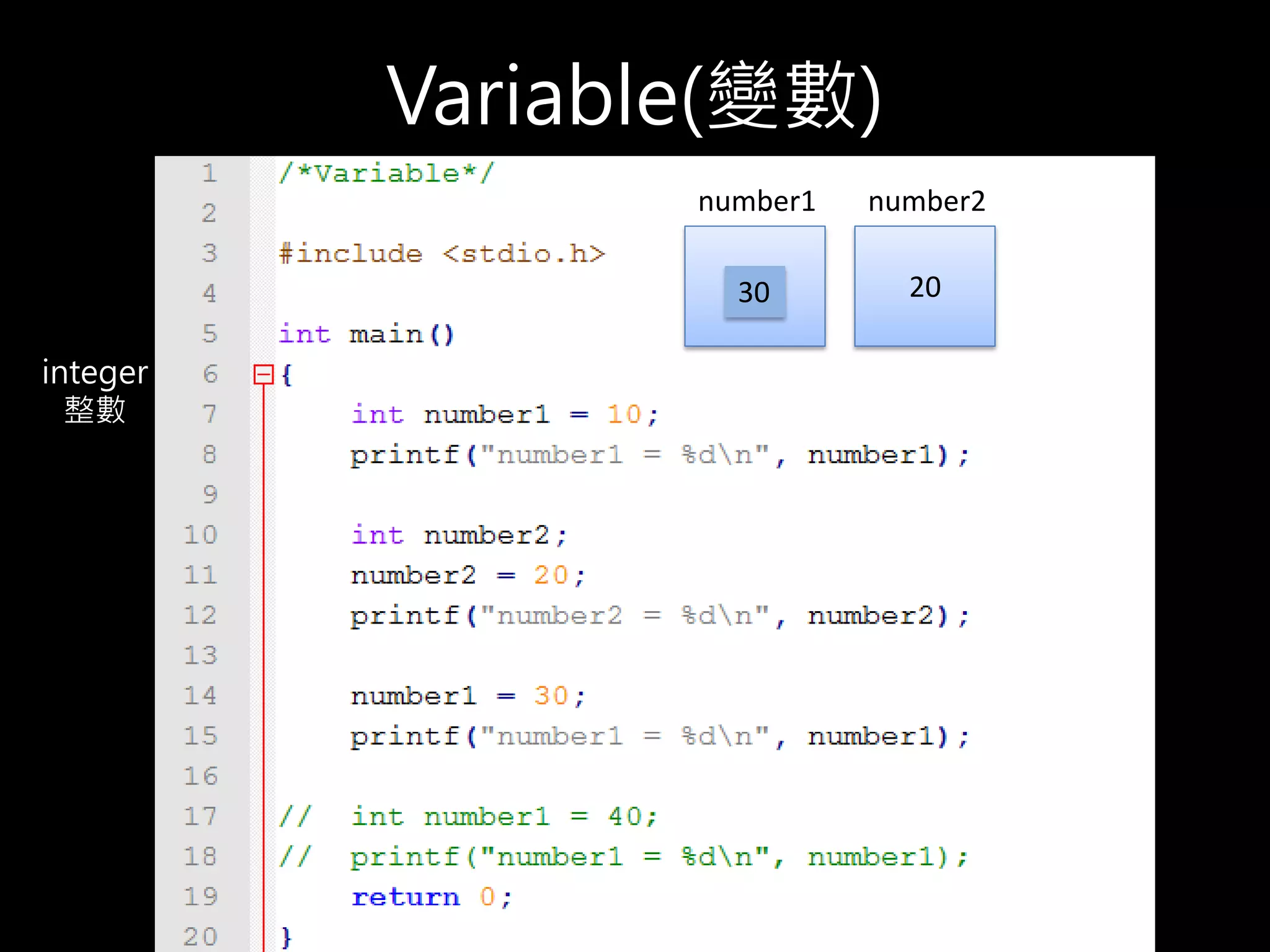 Variable(變數)
• 每個變數有四個屬性:
– 名稱（name）：有特殊規定!!
– 型態（type）
– 大小（size）
– 數值（value）
10
number1 number2
2030
integer
整數
 