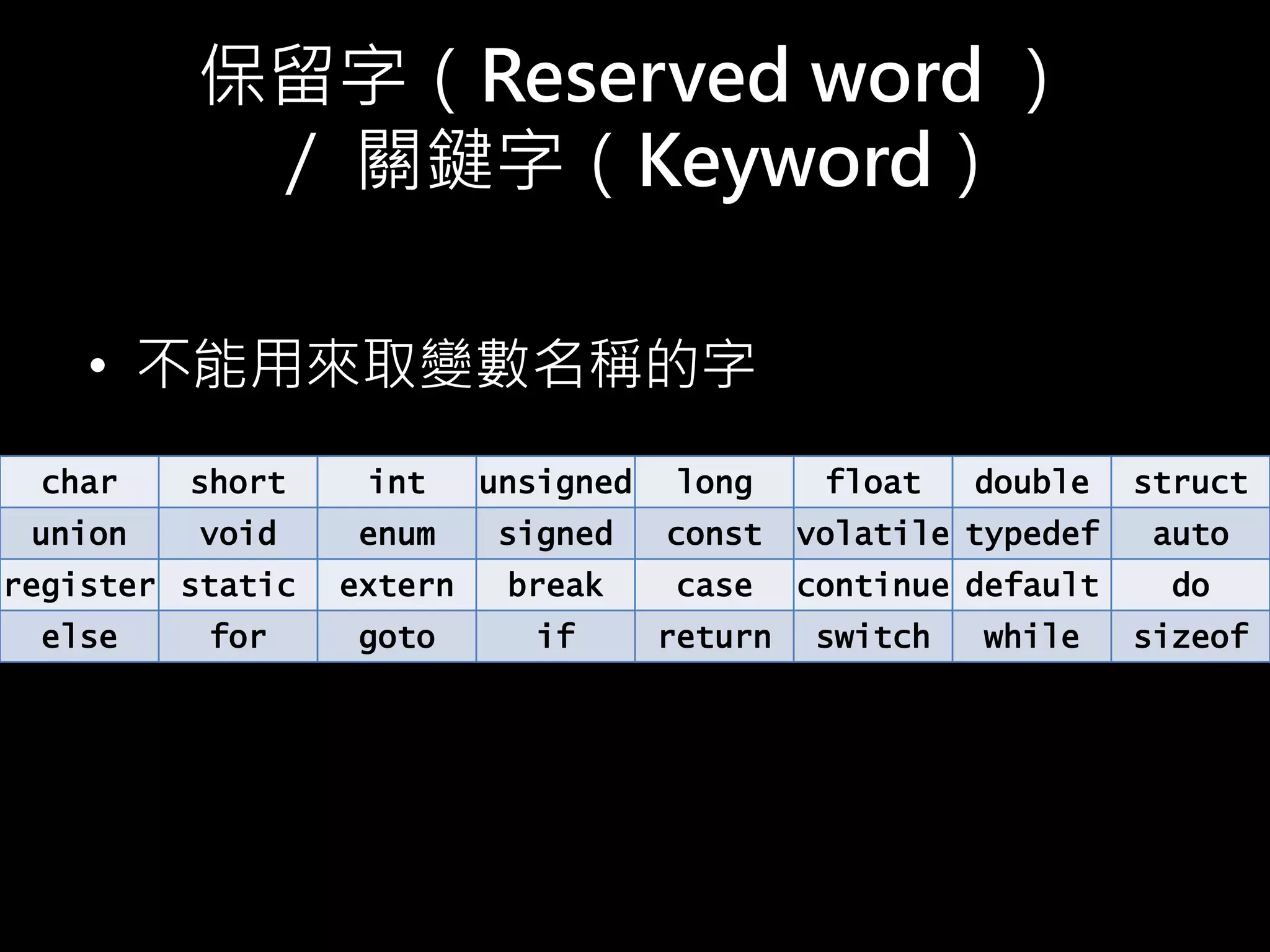 • 不能用來取變數名稱的字
保留字（Reserved word ）
／ 關鍵字（Keyword）
char short int unsigned long float double struct
union void enum signed const volatile typedef auto
register static extern break case continue default do
else for goto if return switch while sizeof
 