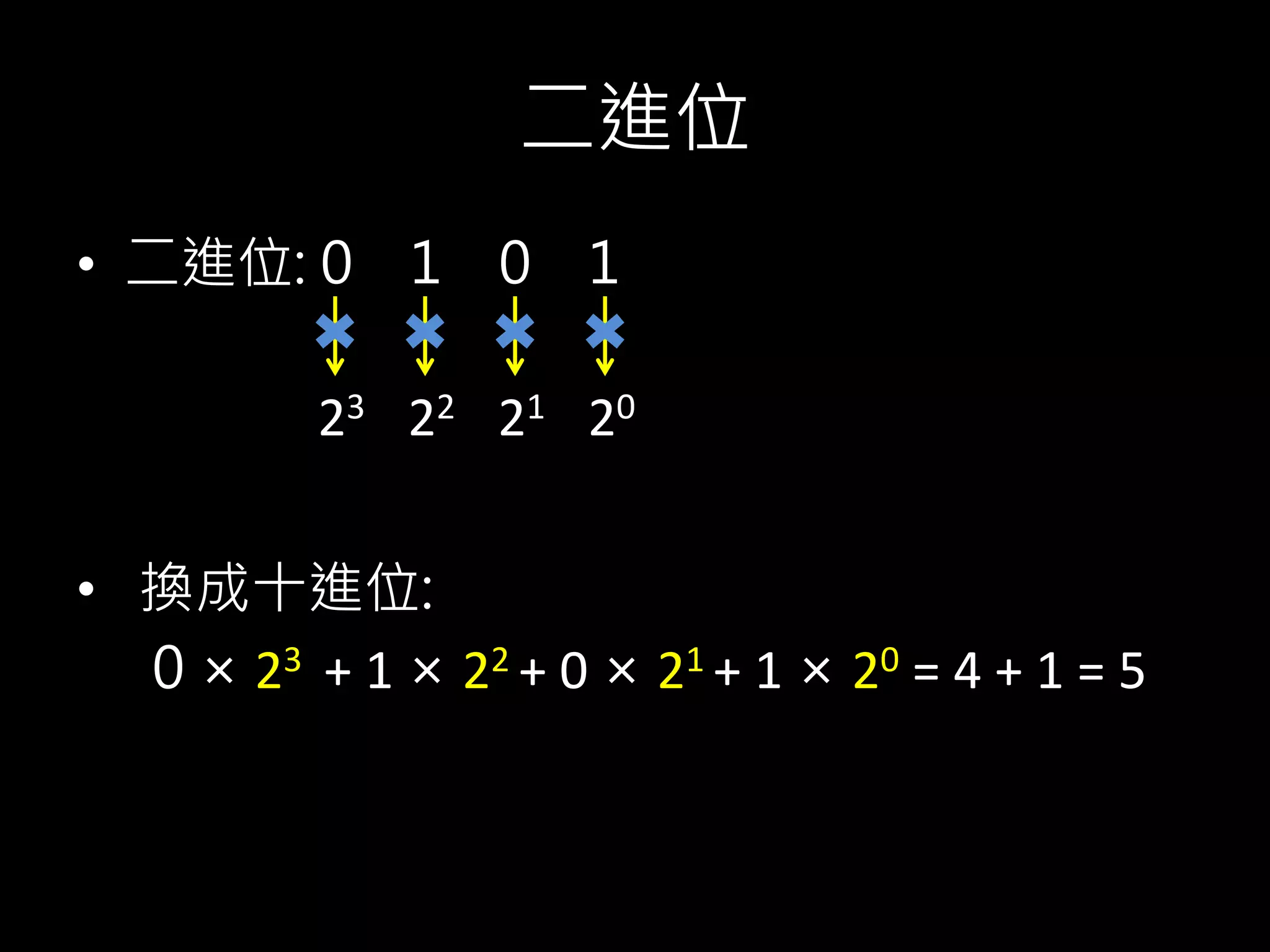 二進位
• 二進位: 0 1 0 1
• 換成十進位:
0 × 23 + 1 × 22 + 0 × 21 + 1 × 20 = 4 + 1 = 5
20212223
 