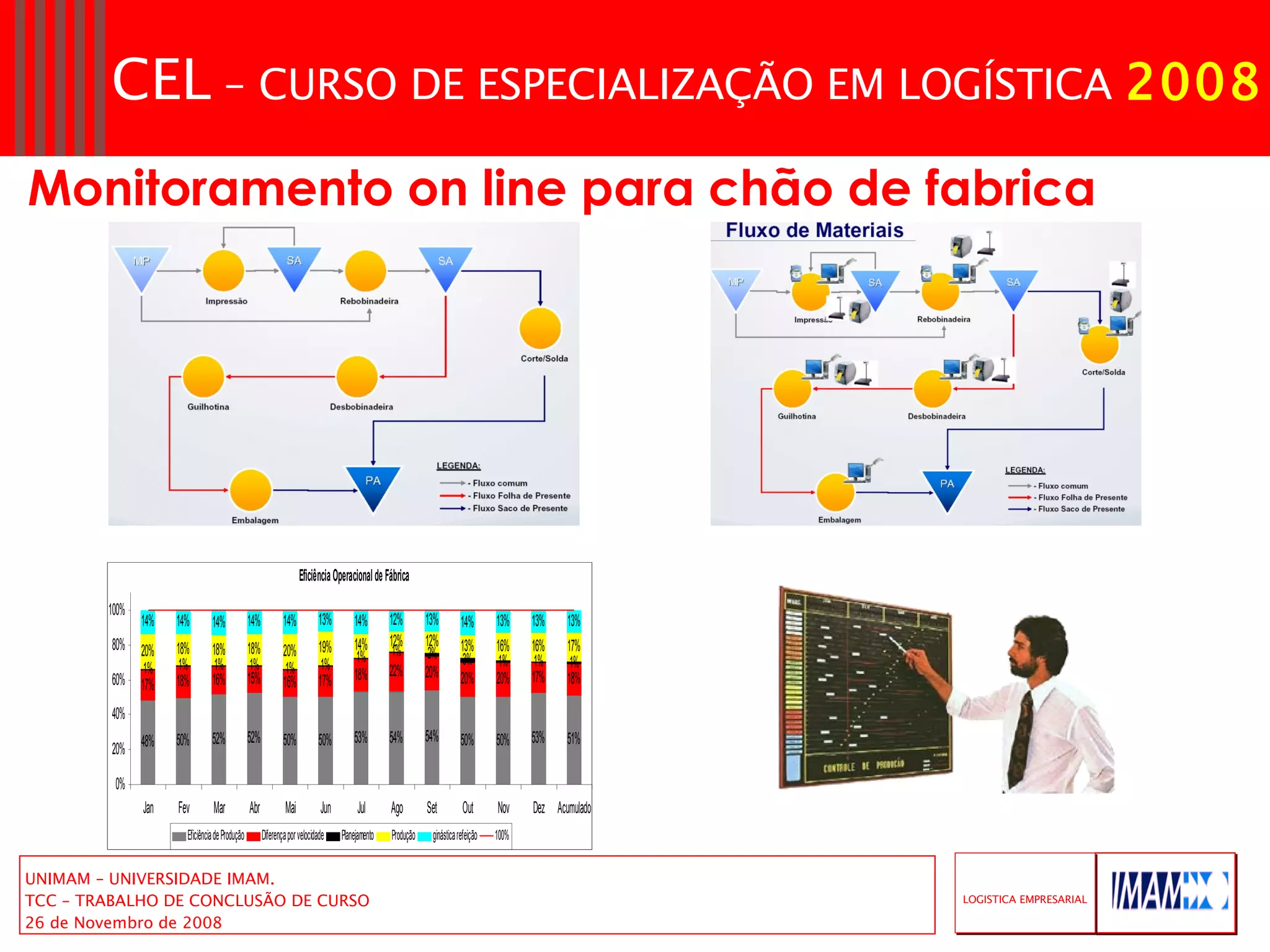 Monitoramento on line para chão de fabrica  