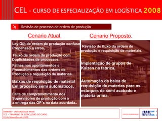 Revisão de processo de ordem de produção Lay Out de ordem de produção confuso Propensso a erros. Fluxo de ordem de produção com  Duplicidades de processos. Falhas nos apontamentos e  Preenchimentos das ordens de  Produção e requisição de materias. Baixas de requisição de material  Em processo semi automaticos. Revisão do fluxo da ordem de produção e requisição de materiais. Implentação de grupos de Kaizen na fabrica. Cenario Atual  Cenario Proposto . Automação da baixa de requisição de materias para os estoques de semi acabado e materia prima. Falta de comprometimento dos Supervisores de produção com a  a entrega das OP´s na data acordada.. 