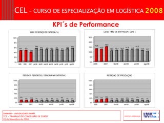 KPI´s de Performance 