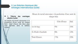 II. Les théories classiques des
échanges internationaux (suite)
 1. Théorie des avantages
absolus (suite)
Les heures de travail nécessaires à la
production d’une unité de chaque
bien dans chacun des deux pays
sont données dans le tableau
suivant:
 