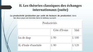 II. Les théories classiques des échanges
internationaux (suite)
La productivité (production par unité de facteurs de production) dans
les deux pays est donnée dans le tableau suivant:
 