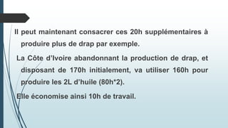 Il peut maintenant consacrer ces 20h supplémentaires à
produire plus de drap par exemple.
La Côte d’Ivoire abandonnant la production de drap, et
disposant de 170h initialement, va utiliser 160h pour
produire les 2L d’huile (80h*2).
Elle économise ainsi 10h de travail.
 