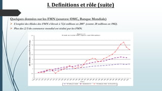 I. Definitions et rôle (suite)
Quelques données sur les FMN (sources: OMC, Banque Mondiale)
 L’emploi des filiales des FMN s’élevait à 72,6 millions en 2007 (contre 20 millions en 1982).
 Plus des 2/3 du commerce mondial est réalisé par les FMN.
 