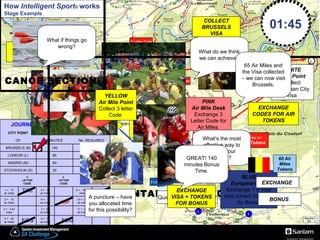 2 M L M S B S L B 6 9 5 4 3 1 8 11 10 7 3 Letter Code 3 Letter Code 3 Letter Code 3 Letter Code 3 Letter Code EGG HIP TOE WIN FOG How  Intelligent Sport ®   works  Stage Example EXCHANGE CODES FOR AIR TOKENS YELLOW Air Mile Point Collect 3 letter Code  PINK Air Mile Desk Exchange 3 Letter Code for Air Miles  WHITE Visa Point Collect European City Visa  BLUE European City Exchange 1 x Visa and correct Air Miles for Bonus What do we think we can achieve? What’s the most effective way to achieve our targets? What if things go wrong? GREAT! 140 minutes Bonus Time. 65 Air Miles and the Visa collected – we can now visit Brussels. Exchange Codes for  40 Air Miles Tokens JOURNEY SHEET  (given in Start envelope)‏ CITY POINT BONUS TIME AIR MILES CP MINUTES No. REQUIRED BRUSSELS (B)‏ 140 60 LONDON (L)‏ 80 25 MADRID (M)‏ 60 40 STOCKHOLM (S)‏ 20 15   3 LETTER CODE   3  LETTER CODE   3 LETTER CODE 1 =  10 air miles   5 =  20 air miles   9 =  15 air miles   2 =  10 air miles   6 =  10 air miles   10 =  20  air miles   3 =  5 air miles   7 =  20  air miles   11 =  20  air miles   4 =  20 air miles   8 =  10  air miles       Split into pairs  COLLECT CODES 00:20 STRATEGISING 00:00 THE START CANOE CANOE SECTION MOUNTAIN BIKE SECTION BIKE COLLECT BRUSSELS VISA 01:05 A puncture – have you allocated time for this possibility? Exchange Codes for  25 Air Miles Tokens  Quick check of the map? 01:45 BONUS  60 Air Miles Tokens EXCHANGE  EXCHANGE VISA + TOKENS FOR BONUS 