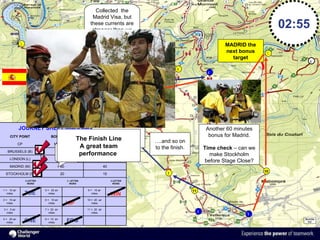 2 L S B S L B 6 9 5 4 3 1 8 11 10 7 ONE HIP TOE WIN FOG MADRID the next bonus target 02:55 … .and so on to the finish. Collected  the Madrid Visa, but these currents are stronger than we thought. M M JOURNEY SHEET  (given in Start envelope)‏ CITY POINT BONUS TIME AIR MILES CP MINUTES No. REQUIRED BRUSSELS (B)‏ 140 60 LONDON (L)‏ 80 25 MADRID (M)‏ 60 40 STOCKHOLM (S)‏ 20 15   3 LETTER WORD   3  LETTER WORD   3 LETTER WORD 1 =  10 air miles   5 =  20 air miles   9 =  15 air miles   2 =  10 air miles   6 =  10 air miles   10 =  20  air miles   3 =  5 air miles   7 =  20  air miles   11 =  20  air miles   4 =  20 air miles   8 =  10  air miles       02:30 Tired legs? Your team mates may need a helping hand Another 60 minutes bonus for Madrid. Time check  – can we make Stockholm before Stage Close? GOT IT The Finish Line A great team performance   