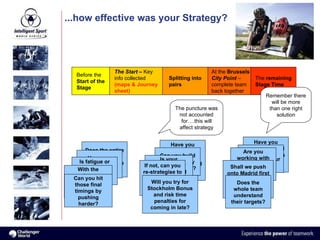 Have you selected the best 4 people selected based on core skills, fatigue, etc? Can you build your strategy around these? Is your navigation or ground speed effecting timings? ...how effective was your Strategy? Have you discussed and allocated tasks within the team? Before the  Start of the Stage Does the entire team understand the stage? The Start  –  Key info collected  (maps & Journey sheet)‏ Have you confirmed your Plan B? Have you decided your Team Goals? Splitting into pairs Is fatigue or morale affecting Strategy? If not, can you re-strategise to adjust for any accidents / errors / etc With the complete team back together - Is the strategy working? At the  Brussels  City Point   – complete team back together The  remaining Stage Time  Are you working with your partner  to deal with any problems Shall we push onto Madrid first before considering another City?  Will you try for Stockholm Bonus and risk time penalties for coming in late? Can you hit those final timings by pushing harder? Does the whole team understand their targets? Remember there will be more than one right solution The puncture was not accounted for….this will affect strategy 