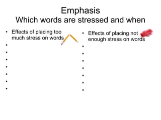 Emphasis Which words are stressed and when Effects of placing too much stress on words Effects of placing not enough stress on words 
