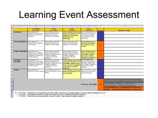 Learning Event Assessment 