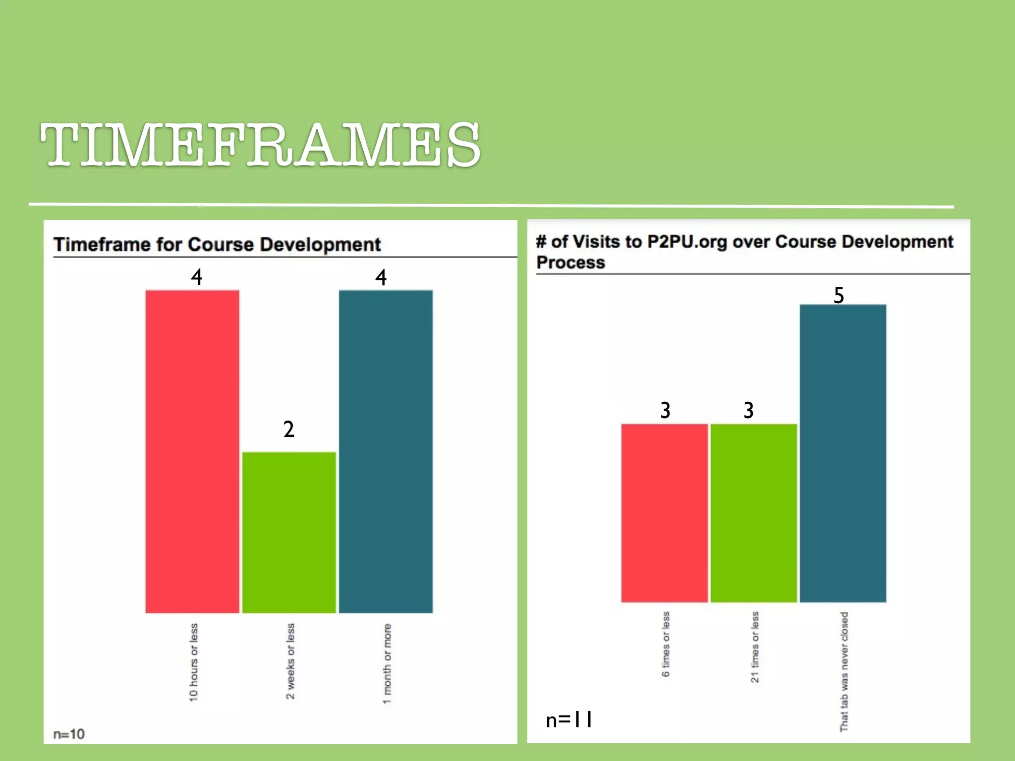 TIMEFRAMES
   4       4
                              5



                      3   3
       2




               n=11
 