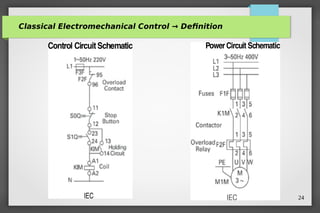 PLC training course siemens plc basic automation | PDF