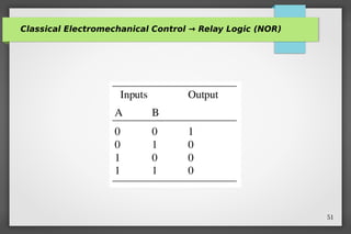 PLC training course siemens plc basic automation | PDF