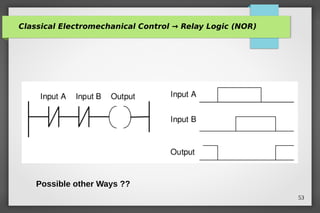 PLC training course siemens plc basic automation | PDF