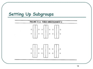 Setting Up Subgroups




                       18
 