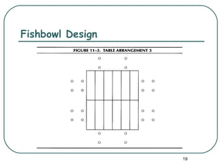 Fishbowl Design




                  19
 