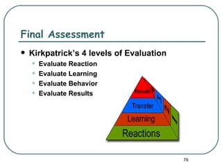 Final Assessment
   Kirkpatrick’s 4 levels of Evaluation
    •   Evaluate Reaction
    •   Evaluate Learning
    •   Evaluate Behavior
    •   Evaluate Results




                                           79
 