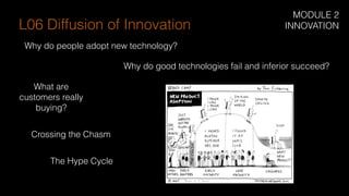 Why do people adopt new technology?
Why do good technologies fail and inferior succeed?
What are
customers really
buying?
Crossing the Chasm
The Hype Cycle
L06 Diffusion of Innovation
MODULE 2
INNOVATION
 