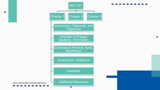 HIST 201
Chapter 1
Introduction, Rationale, and
Objectives
Activities to Engage
Students, Information
Exercises to Practice, Apply,
Synthesize
Assessment, Reflection
Feedback
Additional Resources
Chapter 2 Chapter 3
Source: Boise State University IDEA Shop
 
