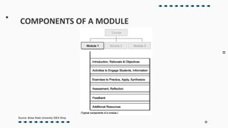 COMPONENTS OF A MODULE
Source: Boise State University IDEA Shop
 