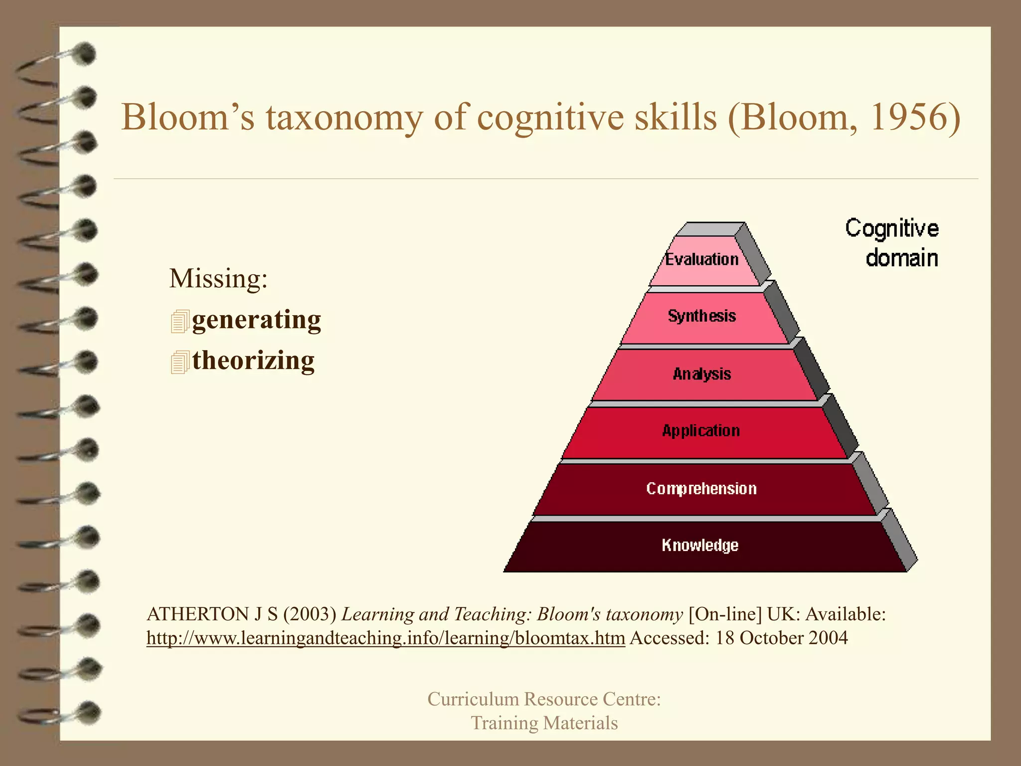 Curriculum Resource Centre:
Training Materials
Bloom’s taxonomy of cognitive skills (Bloom, 1956)
Missing:
generating
theorizing
ATHERTON J S (2003) Learning and Teaching: Bloom's taxonomy [On-line] UK: Available:
http://www.learningandteaching.info/learning/bloomtax.htm Accessed: 18 October 2004
 