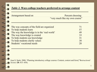 Course design | PPT
