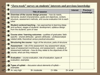 Course design | PPT