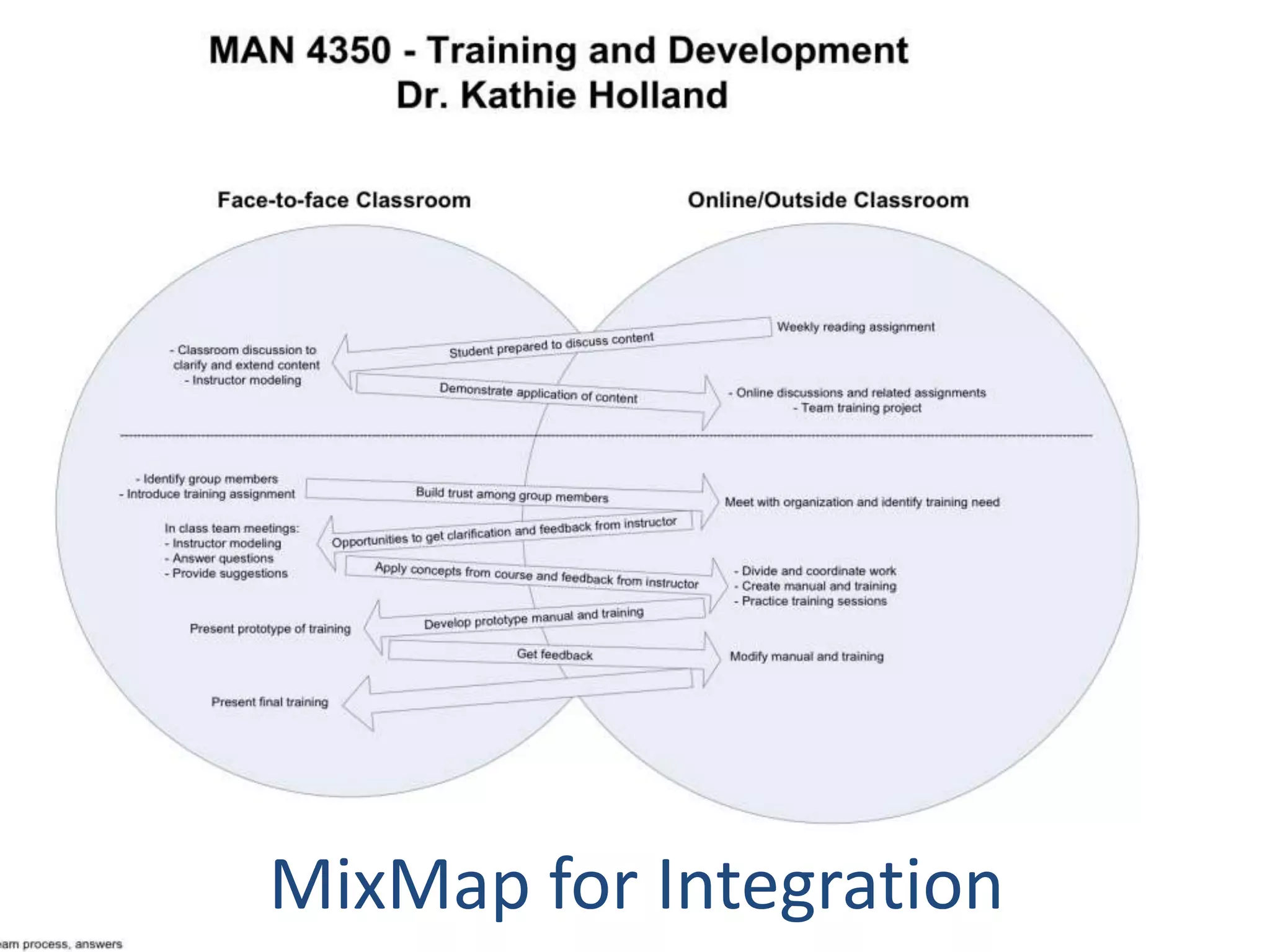MixMap for Integration
 