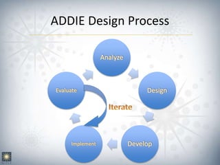 ADDIE Design Process
 