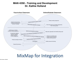 MixMap for Integration
 