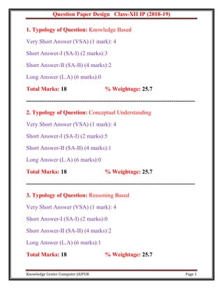 Question Paper Design Class-XII IP (2018-19)
Knowledge Center Computer JAIPUR Page 1
1. Typology of Question: Knowledge Based
Very Short Answer (VSA) (1 mark): 4
Short Answer-I (SA-I) (2 marks):3
Short Answer-II (SA-II) (4 marks):2
Long Answer (L.A) (6 marks):0
Total Marks: 18 % Weightage: 25.7
---------------------------------------------------------------------------------------
2. Typology of Question: Conceptual Understanding
Very Short Answer (VSA) (1 mark): 4
Short Answer-I (SA-I) (2 marks):5
Short Answer-II (SA-II) (4 marks):1
Long Answer (L.A) (6 marks):0
Total Marks: 18 % Weightage: 25.7
---------------------------------------------------------------------------------------
3. Typology of Question: Reasoning Based
Very Short Answer (VSA) (1 mark): 4
Short Answer-I (SA-I) (2 marks):0
Short Answer-II (SA-II) (4 marks):2
Long Answer (L.A) (6 marks):1
Total Marks: 18 % Weightage: 25.7
 