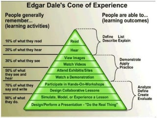 AdaptationIt is not about whether you are a digital native but whether you can adapt to those whose style does not match your own. – Dede, 2005