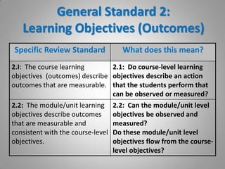 Learning Outcomes Discussion