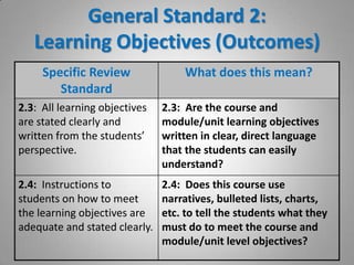 Learning Outcomes Discussion