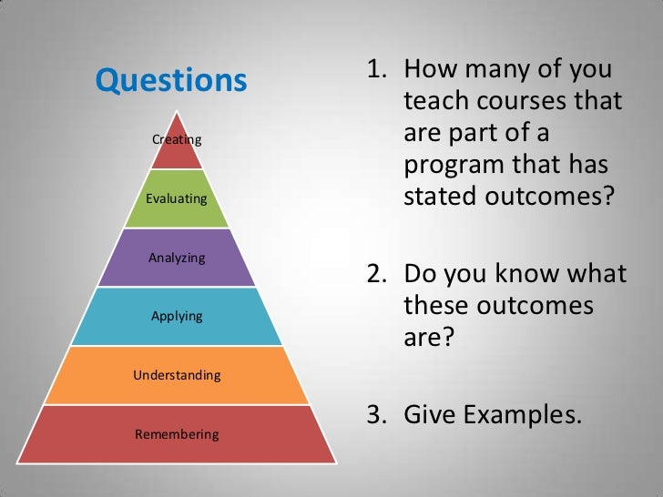 Dissertation learning outcomes