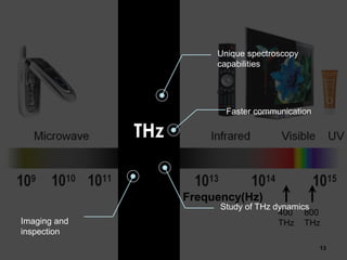 …THz
400
THz
Frequency(Hz)
800
THz
Unique spectroscopy
capabilities
Study of THz dynamics
Faster communication
Imaging and
inspection
13
 