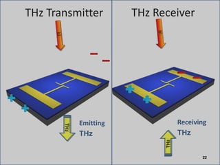 THzTHz
THz Transmitter
THzTHz
Emitting
THz
Receiving
THz
THz Receiver
22
 