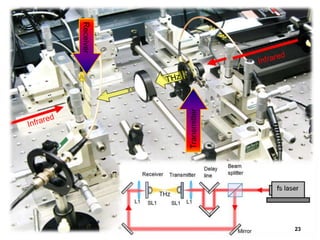Transmitter
Receiver
23
 