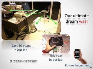 Our ultimate
dream was!
Last 10 years
in our lab
This year
in our lab
Future, in our hand
The miniaturization process
25
 