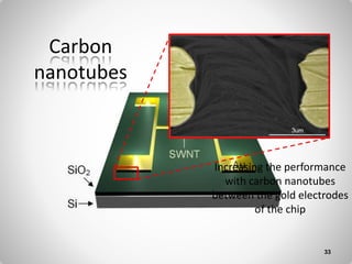 Carbon
nanotubes
Increasing the performance
with carbon nanotubes
between the gold electrodes
of the chip
33
 
