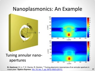 Nanoplasmonics: An Example
Tuning annular nano-
apertures
B. Heshmat, D. Li, T. E. Darcie, R. Gordon, " Tuning plasmonic resonances of an annular aperture in
metal plate "Optics Express, Vol. 19, Iss. 7, pp. 5912–5923 (2011). 37
 