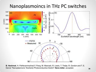 Nanoplasmoincs in THz PC switches
B. Heshmat, H. Pahlevaninezhad,Y. Pang, M. Masnadi, R. Lewis, T. Tiedje, R. Gordon and T. E.
Darcie "Nanoplasmonic Terahertz Photoconductive Switch" Nano letter, accepted. 39
 