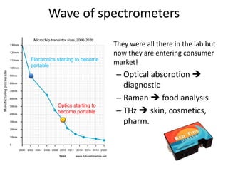 Wave of spectrometers
• They were all there in the lab but
now they are entering consumer
market!
– Optical absorption 
diagnostic
– Raman  food analysis
– THz  skin, cosmetics,
pharm.
Electronics starting to become
portable
Optics starting to
become portable
 