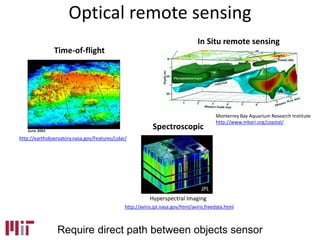 Time-of-flight
In Situ remote sensing
Require direct path between objects sensor
JPL
Hyperspectral Imaging
Spectroscopic
Monterrey Bay Aquarium Research Institute
http://www.mbari.org/coastal/
http://earthobservatory.nasa.gov/Features/Lidar/
http://aviris.jpl.nasa.gov/html/aviris.freedata.html
Optical remote sensing
 
