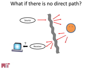 What if there is no direct path?
Receiver
Source
?
 